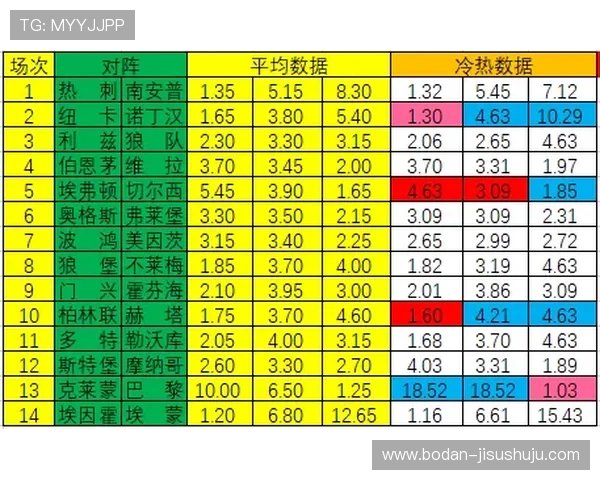 假球波胆怎么看 彩票与数字高频玩法防骗避坑指南